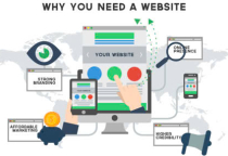 Tầm Quan Trọng Của Website Trong Thời Đại Hiện Nay